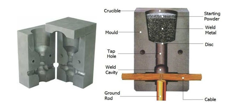 Exothermic welding kit and accessories